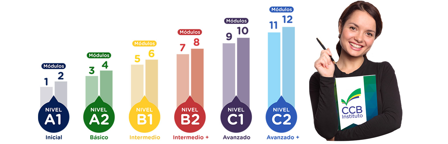 CCB Instituto de Idiomas